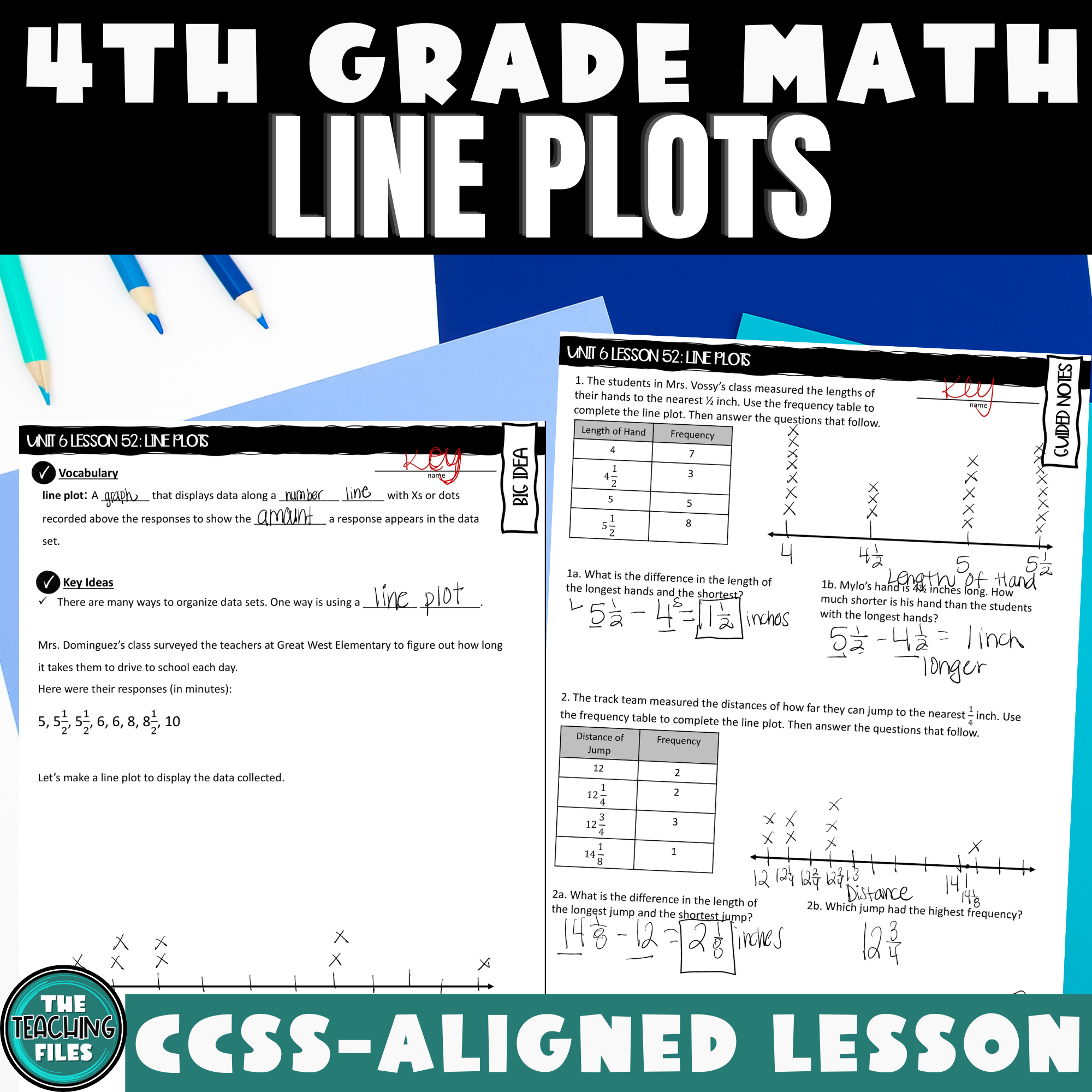 Line Plots Guided Notes Lesson 4th Grade Math CCSS-Aligned – The ...