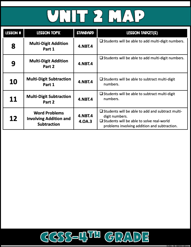 4th Grade Math Addition and Subtraction Guided Notes Unit CCSS Aligned