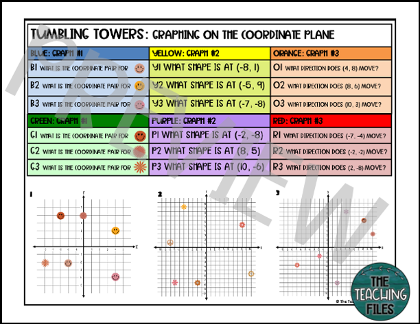 Graphing on the Coordinate Plane | 6th Grade Math Tumbling Towers Bundle