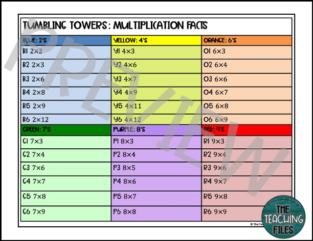 Multiplication Practice | Tumbling Towers Bundle