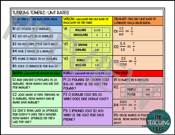 Calculating Unit Rates | 6th Grade Math Tumbling Towers Activity