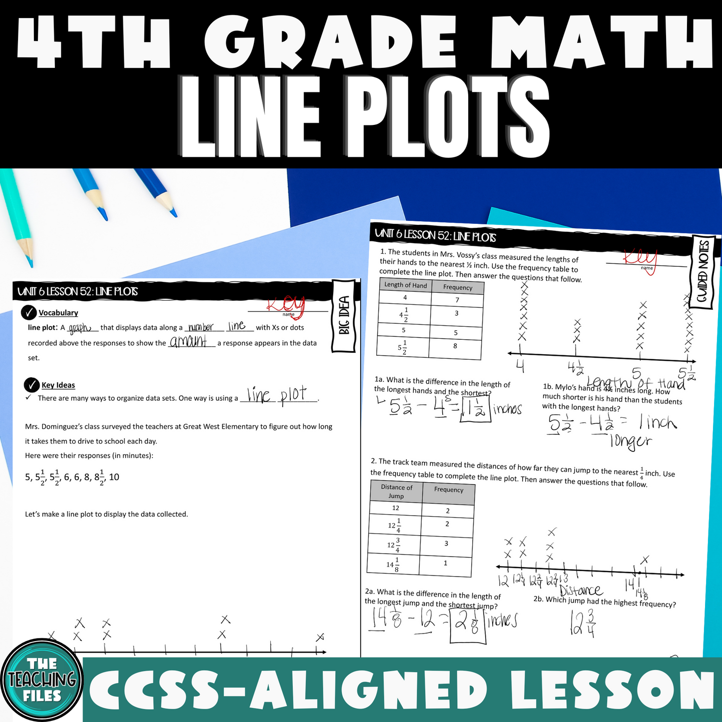 Line Plots Guided Notes Lesson 4th Grade Math CCSS-Aligned