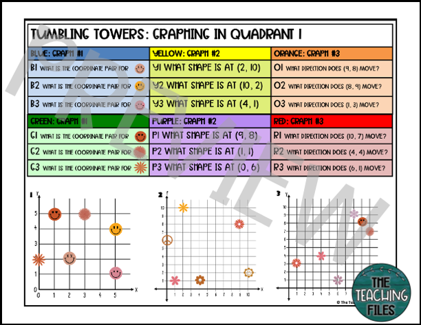 Graphing on the Coordinate Plane | 6th Grade Math Tumbling Towers Bundle