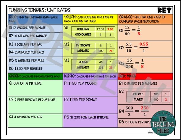 Calculating Unit Rates | 6th Grade Math Tumbling Towers Activity