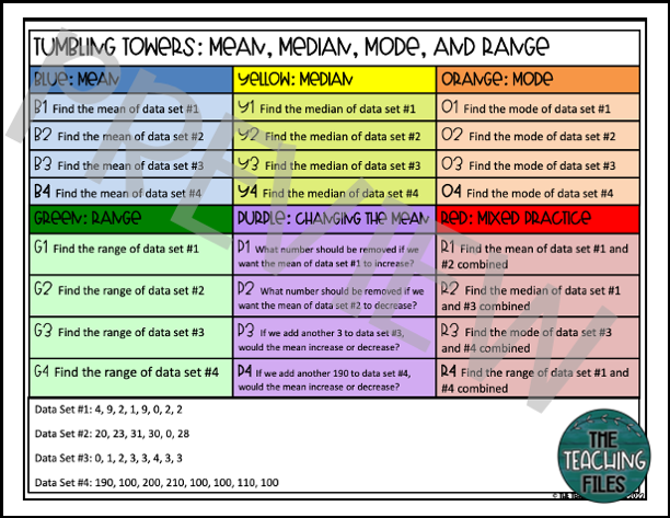 Mean, Median, Mode, and Range | 6th Grade Math Tumbling Towers Activity