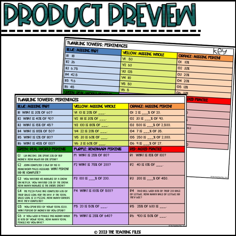 Percents | 6th Grade Math Tumbling Towers Activity