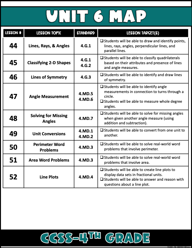 4th Grade Math Geometry and Measurement Guided Notes Unit CCSS Aligned