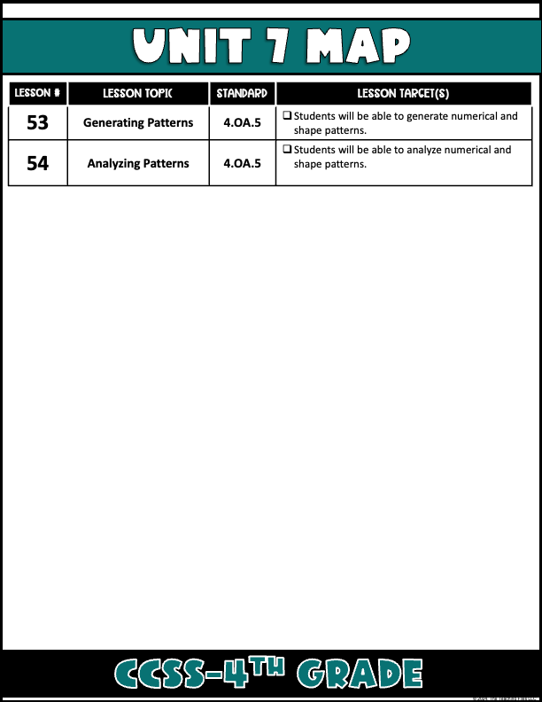 4th Grade Math Patterns Guided Notes Unit CCSS Aligned FREE